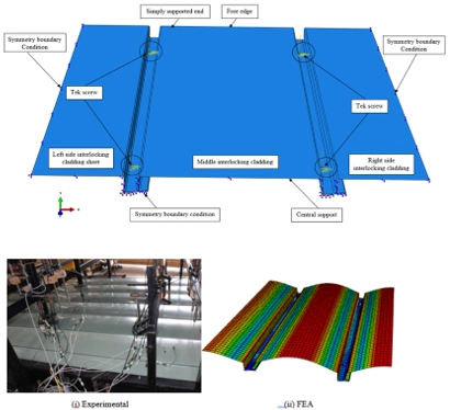 Finite element analysis (FEA) and experimental results comparing stress distribution and deformation of interlocking cladding sheets.