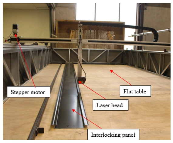 A laser scanning setup with a stepper motor, laser head, flat table, and interlocking panel for geometric analysis.