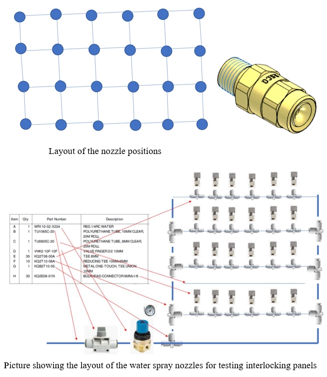 Layout of water spray nozzles and their positioning for testing interlocking panels, along with detailed nozzle and pipe components.