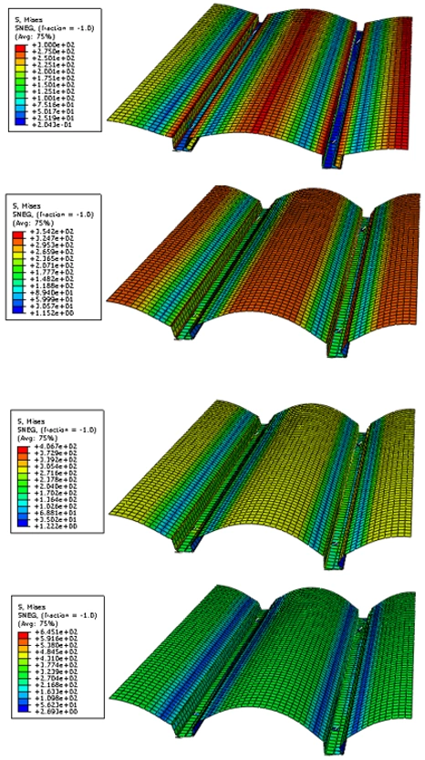 Finite element analysis (FEA) models showing stress distribution in TRS cladding profiles under increasing static wind uplift pressure.