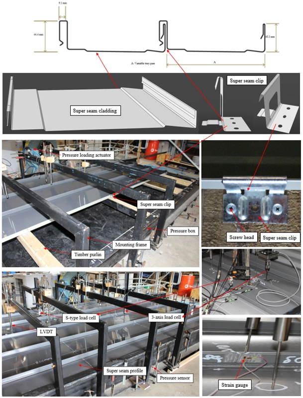 Detailed diagram of the Super Seam Cladding test setup, including pressure box, mounting frames, sensors (S-type load cell, 3-axis load cell, LVDT), pressure loading actuator, and connection components like Super Seam Clip and screw head.