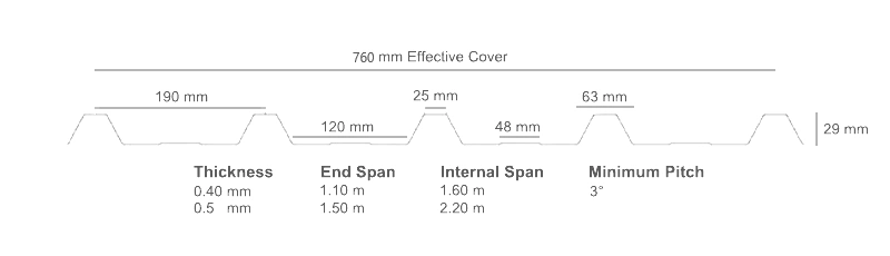 Diagram showing TRS 5 profile dimensions, including thickness, spans, and minimum pitch.