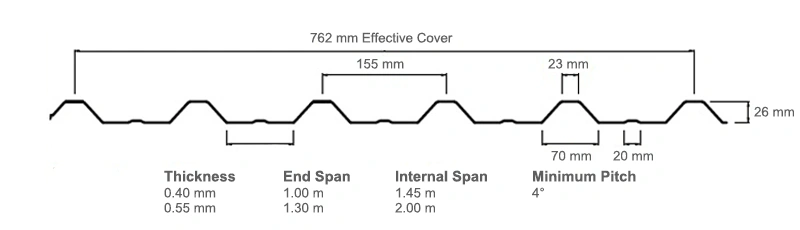 A detailed diagram showing the dimensions and specifications of the TRS 6 roofing and cladding profile, including measurements, spans, and pitch requirements.