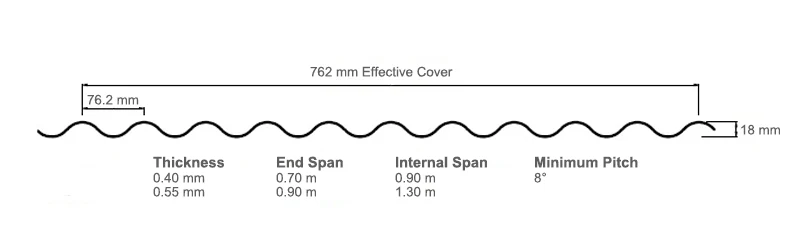 Diagram illustrating the profile and size specifications of TRS Corrugate roofing, including effective cover, thickness, spans, and minimum pitch.