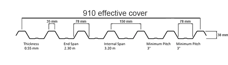 Diagram of the TRS 9 roofing profile with size specifications, including effective cover, thickness, and span details.